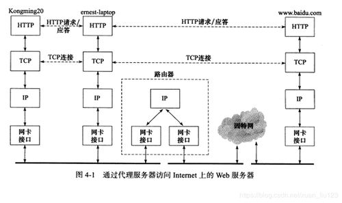 TCP/IP通信案例實(shí)戰(zhàn)筆記 - Linux高性能服務(wù)器編程