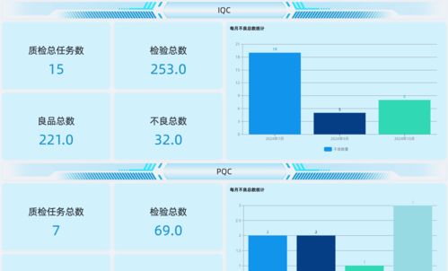 智能制造時(shí)代下，工廠如何通過(guò)QMS系統(tǒng)與信息系統(tǒng)集成實(shí)現(xiàn)質(zhì)量控制的智能化